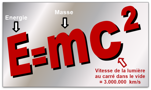 Comprendre : La vitesse de la lumière